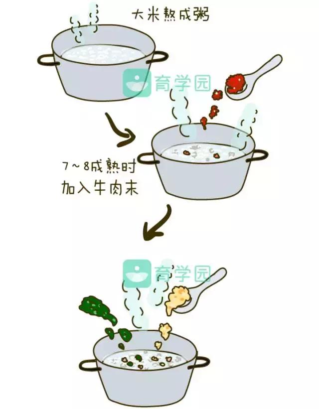 牛肉怎样吃有利于孩子成长,牛肉能够给宝宝做什么辅食