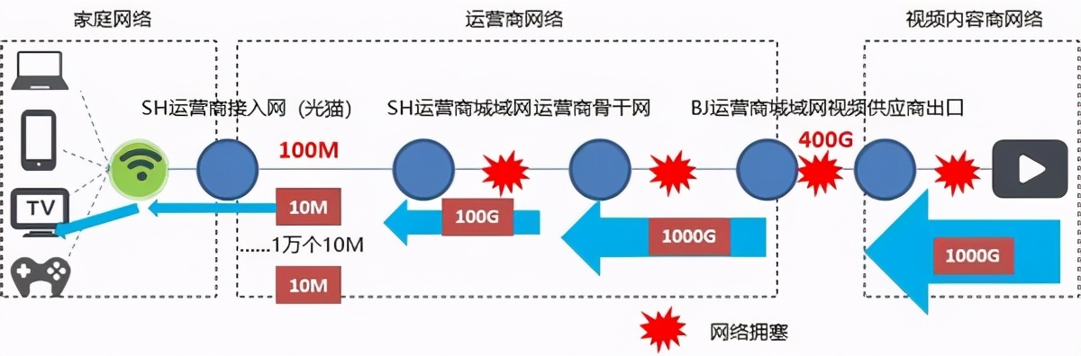 小米电视看春晚黑屏,小米电视直播节目卡顿