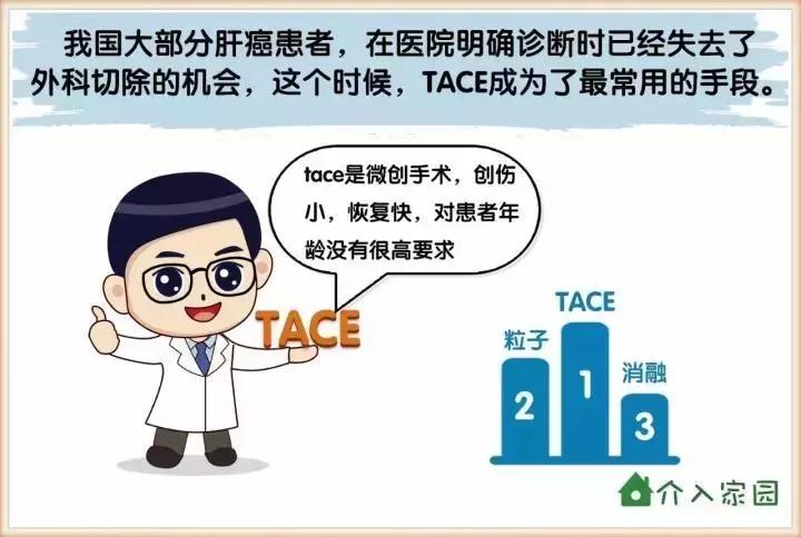 肝癌最常用的治疗方案，为什么是它？