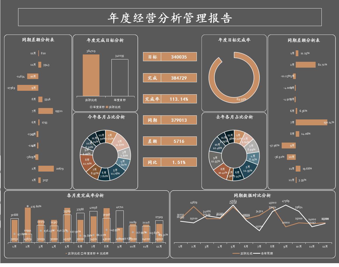 普华永道可视化财务分析表格下载,普华永道的可视化成本核算表格