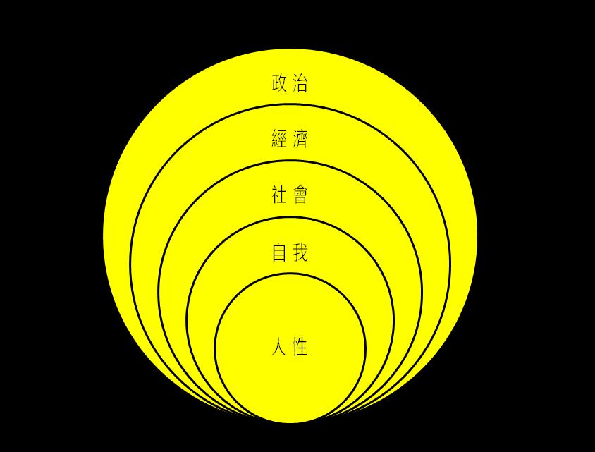 人格局决定命运,人格局要大