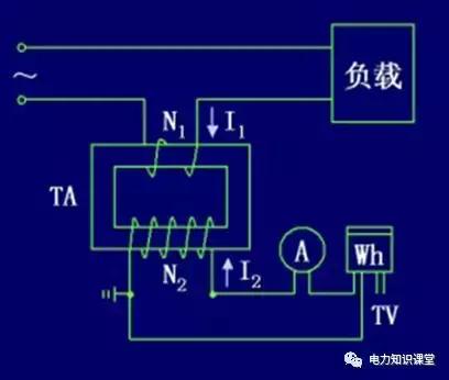 电流互感器一、二次侧绕组功能及其接地方式的区别