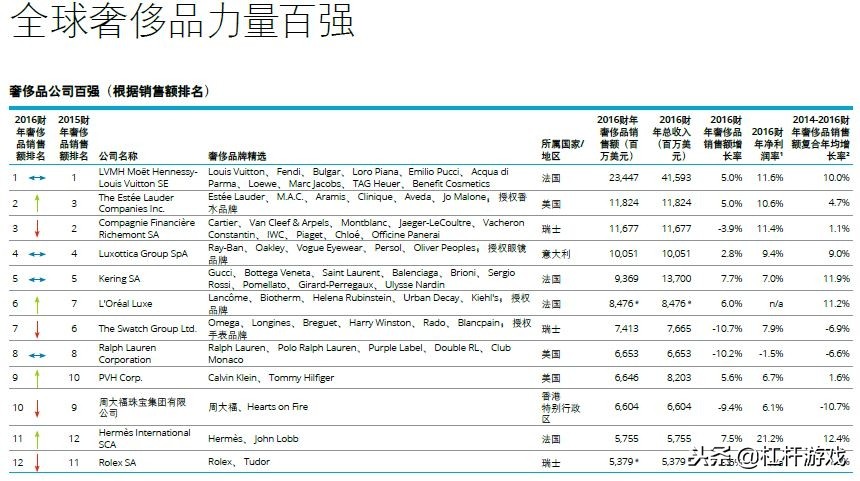 为什么欧美奢侈品在中国爆火,外国奢侈品在中国热销