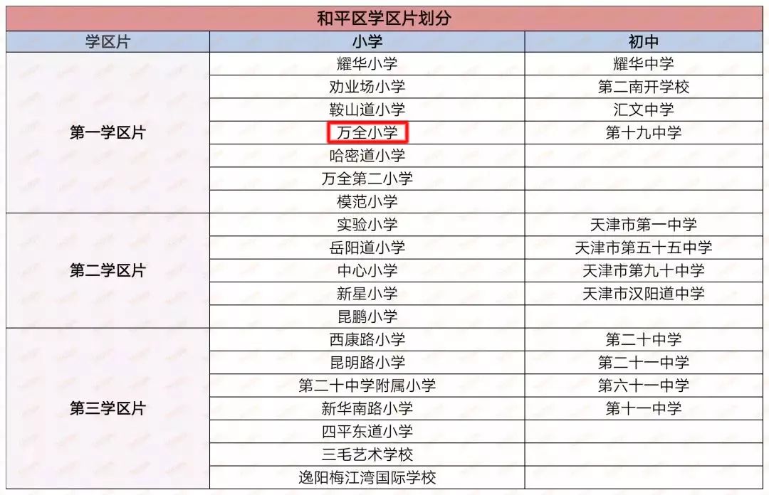 探校杏滨小学,万全明德小学