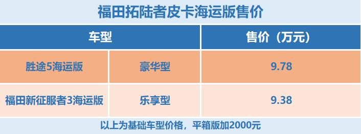 2020年遵义江淮皮卡价格表,未来上市15-20万最新款皮卡