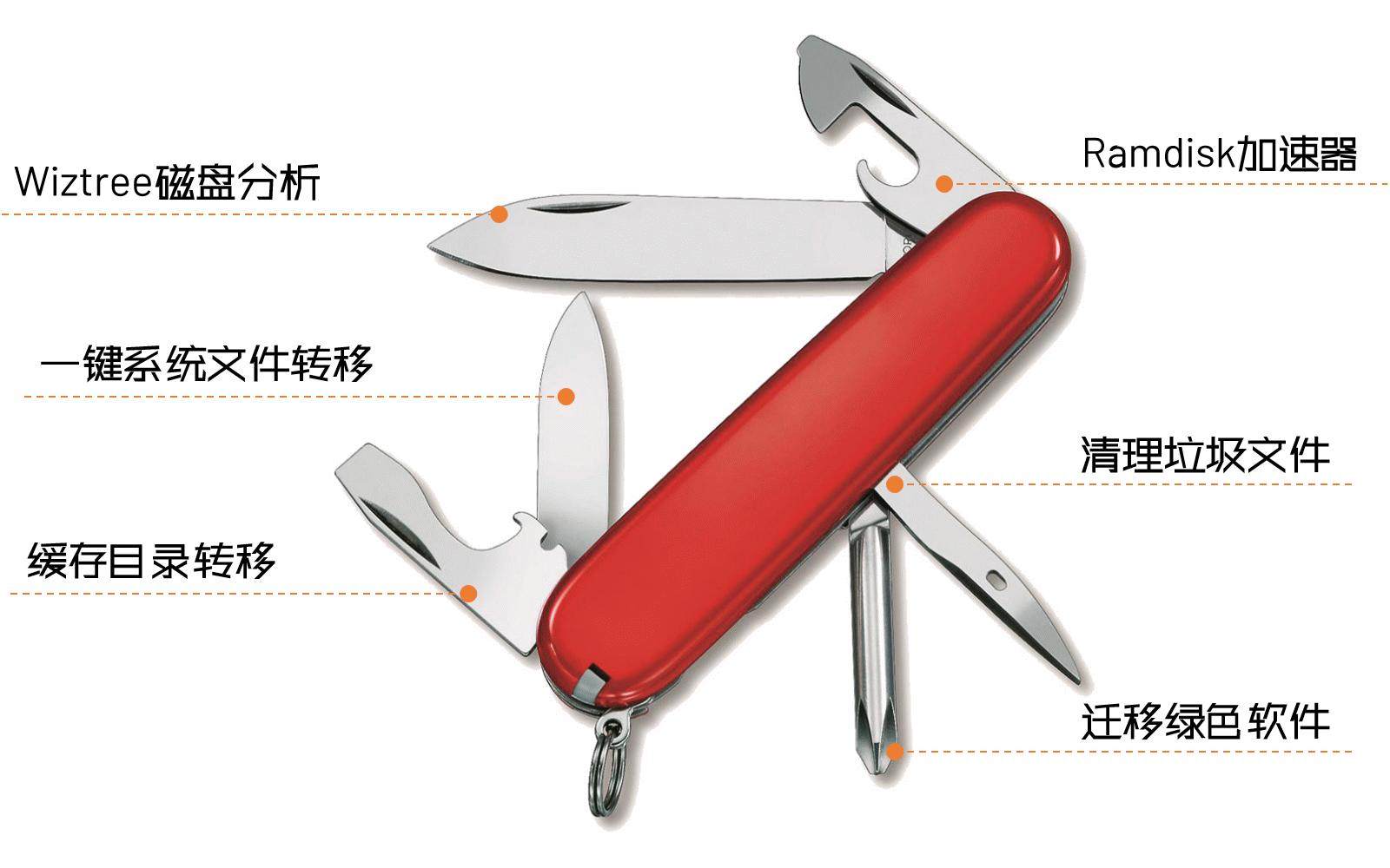 c盘空间不足简单几步给c盘瘦身,c盘清理最有效方法免费