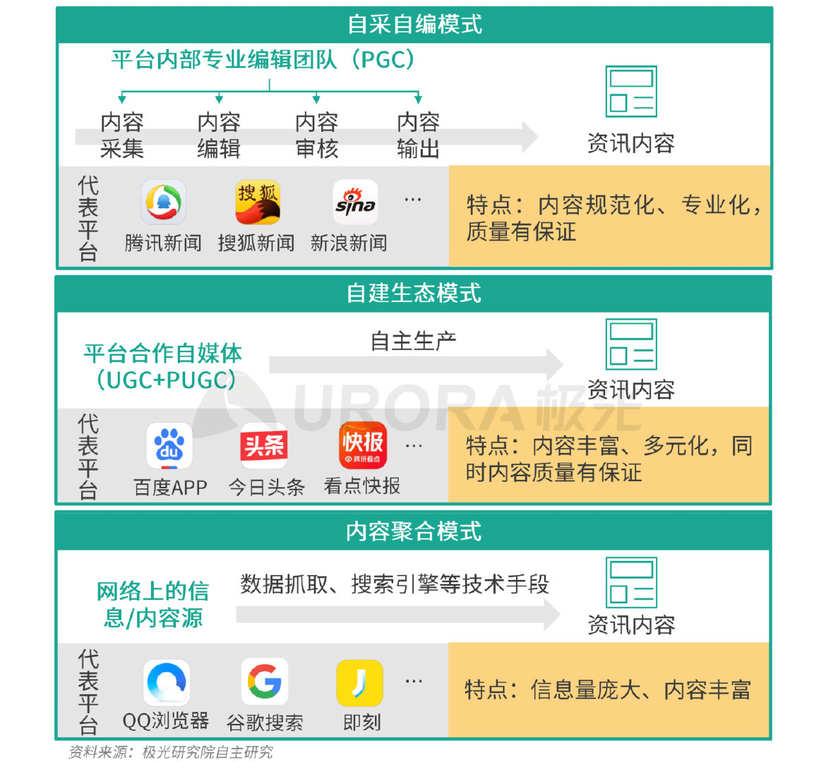 新闻类资讯最受青睐，“资讯直播+带货”或是头部平台下一步动作