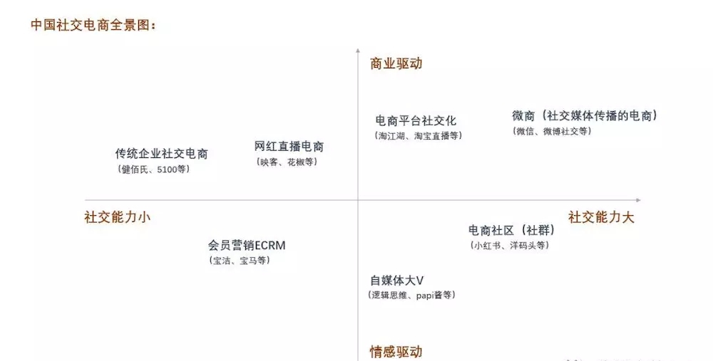 s2b2c电商平台怎么运作,s2b2c的电商平台有哪些