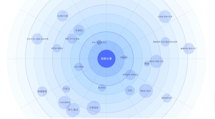 淘宝开新店的基本运营思路,淘宝开新店有哪些方法