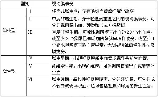 糖尿病眼病能治好吗,糖尿病眼病能手术么