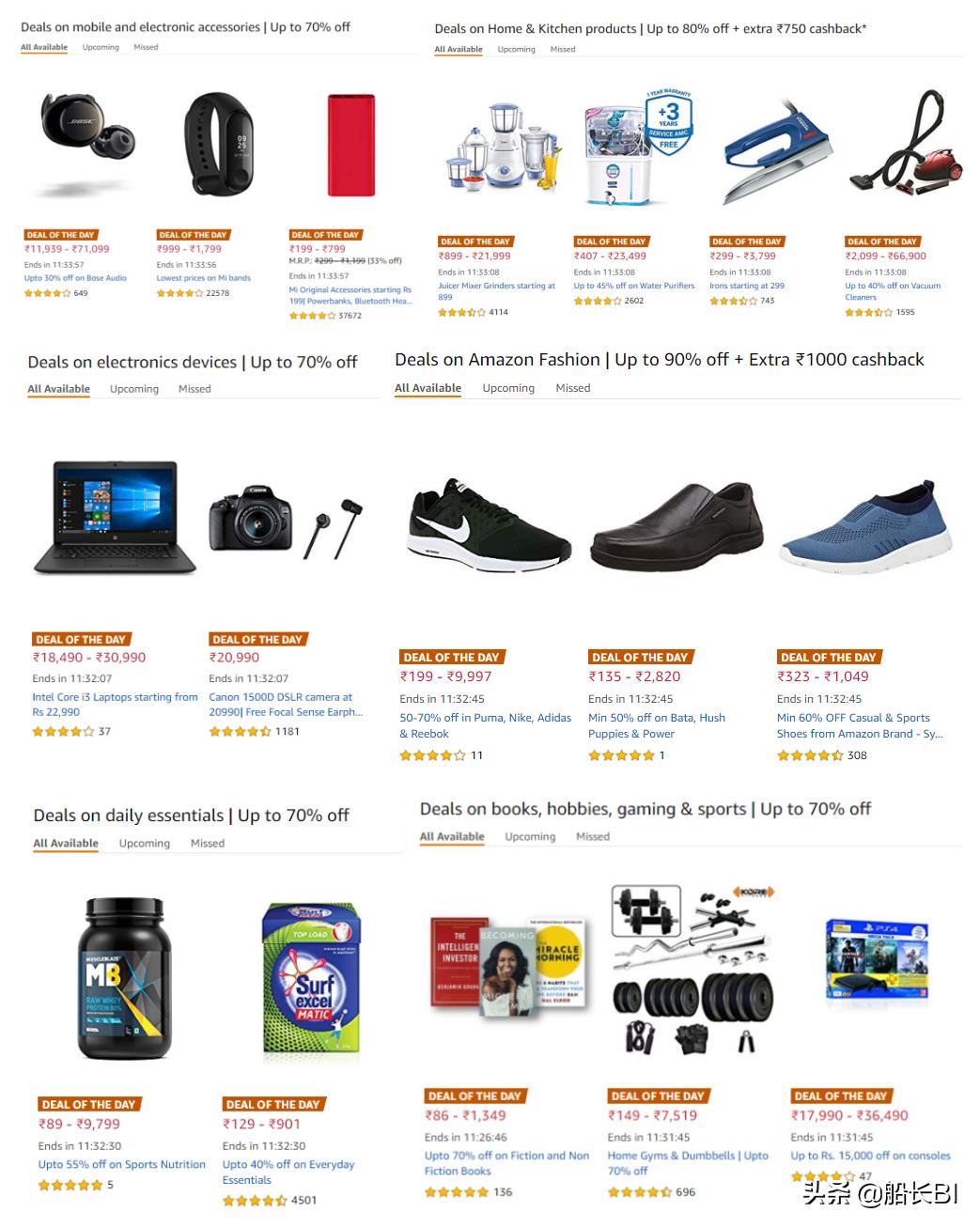 亚马逊印度站点好做吗,2021亚马逊黑五网一大促时间