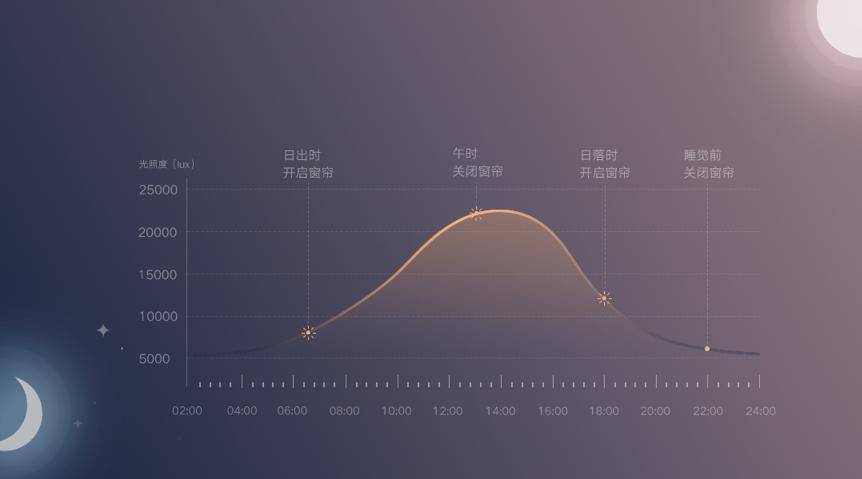 米家智能窗帘小爱同学,小米智能窗帘小爱同学
