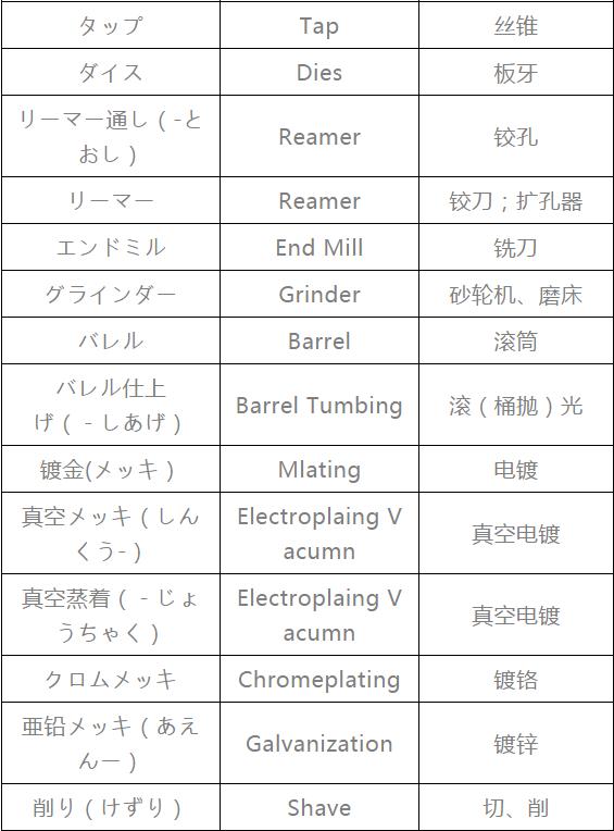 模具专业术语对照表,模具术语中日文对照表