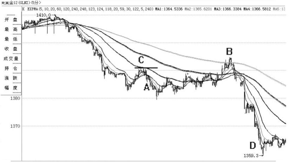 期货交易操作绝密技术,期货兵法完全版