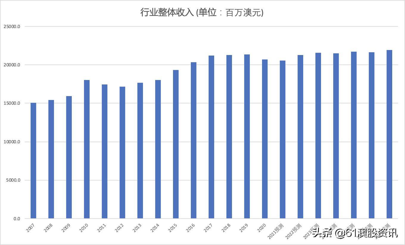 肯德基加盟分级标准表格,肯德基对加盟商的要求