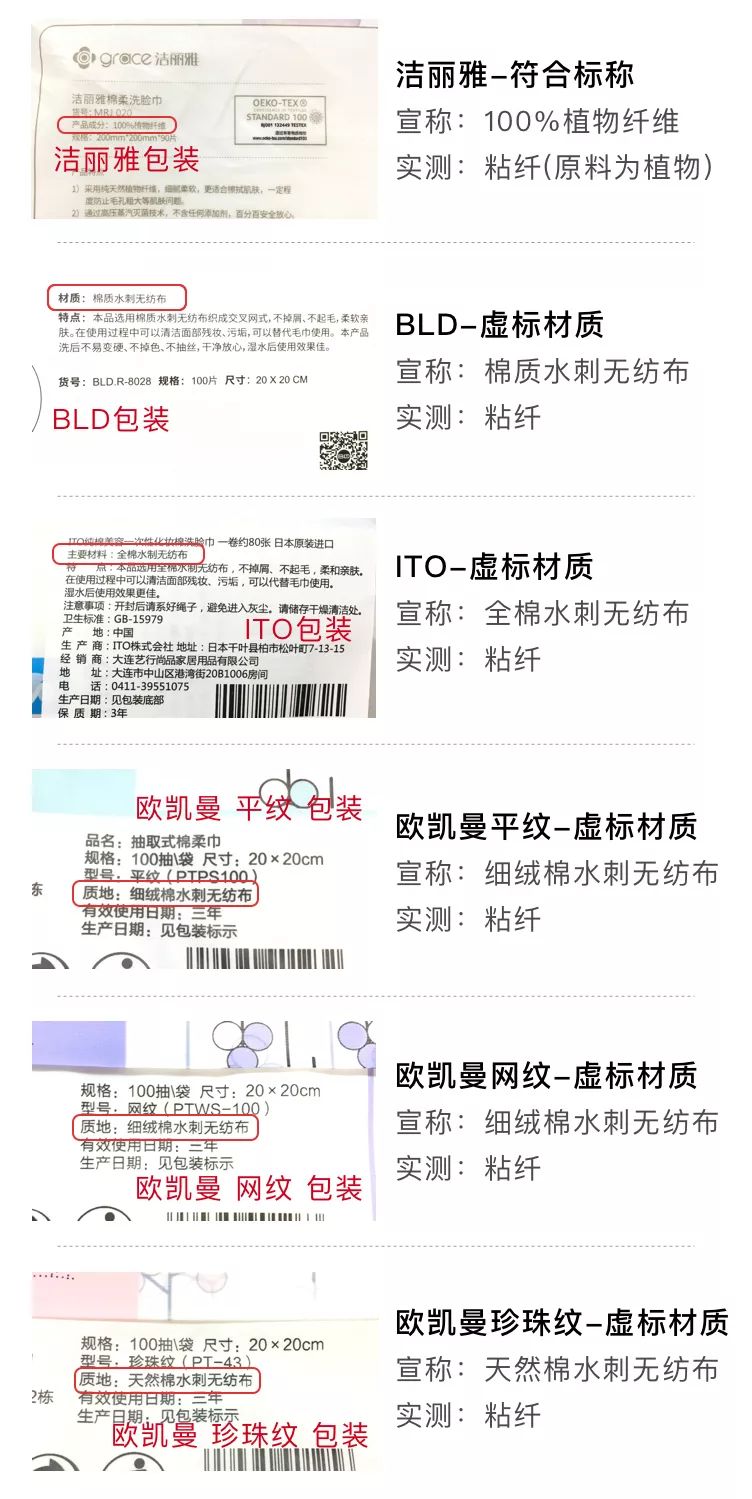 如何知道洗面巾有没有荧光增白剂,造假洗脸巾