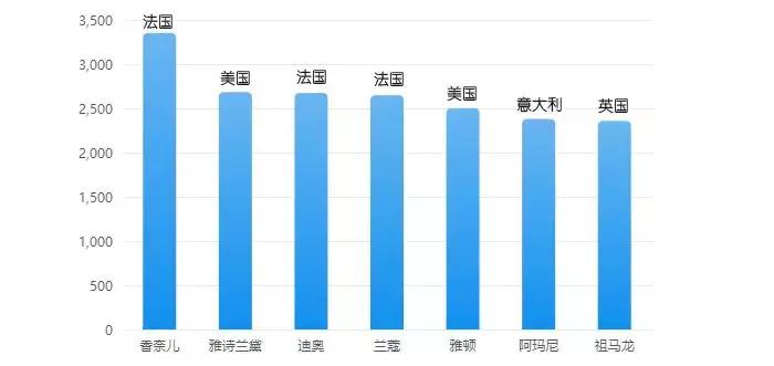有哪些比较经典的香水品牌,哪些品牌香水合适40岁以上女性