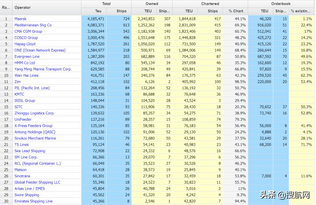 马士基地中海中远海运,地中海航运现状