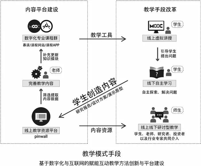 装饰杂志专访--何人可，湖南大学设计教育