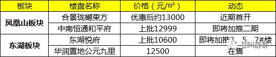 徐州大学路和娇山湖板块哪个好,徐州东湖板块和凤凰山板块
