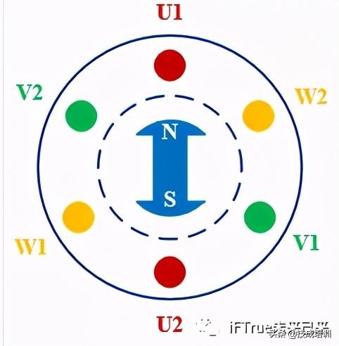 交流电机正常工作频率,交流电机工作原理