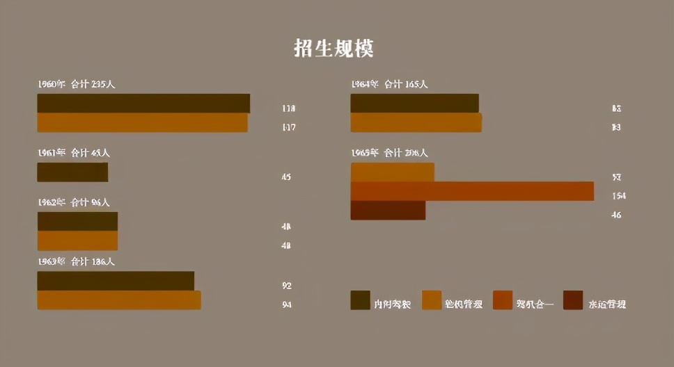 南通新成立的大学,南通三所高校