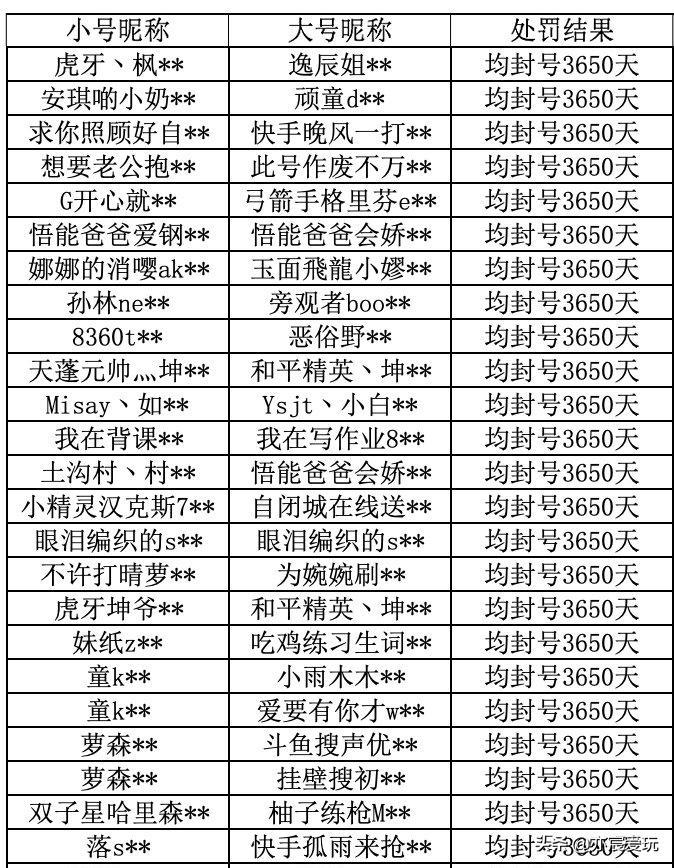 和平精英透视自瞄辅助,和平精英透视自瞄挂封号不