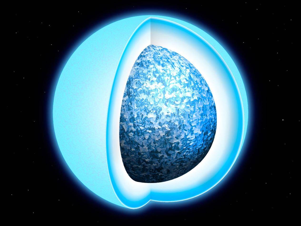 太阳是属于中等黄矮星吗,如果太阳是一颗红矮星