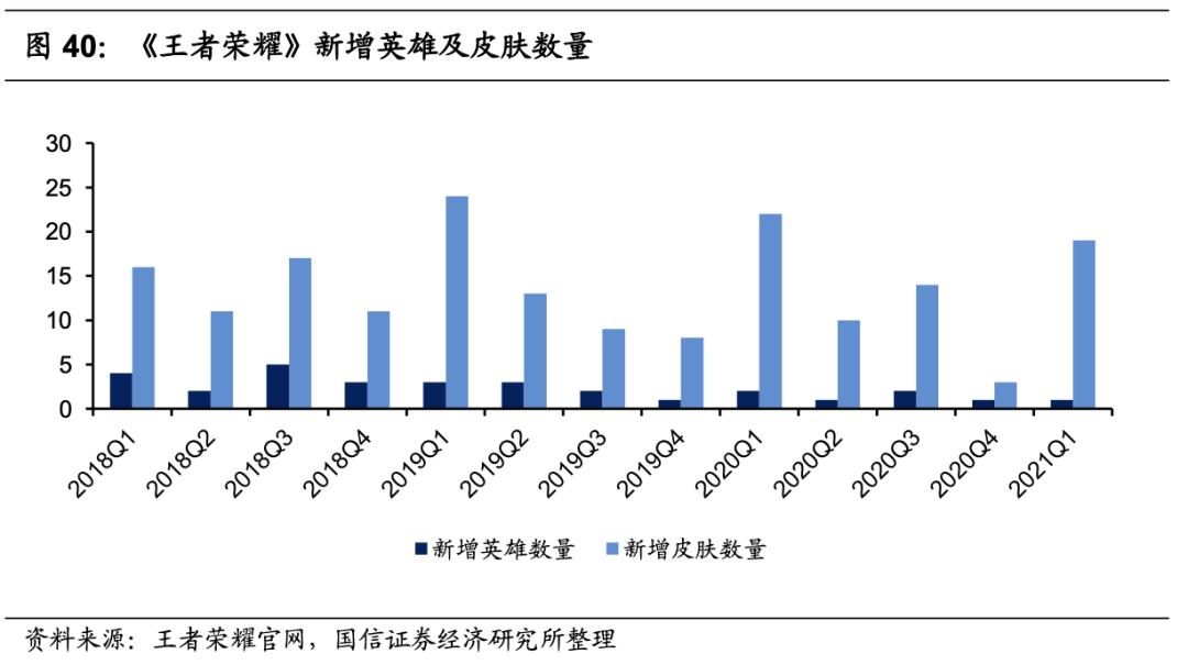 腾讯游戏的未来发展机遇,腾讯游戏是自主研发的吗