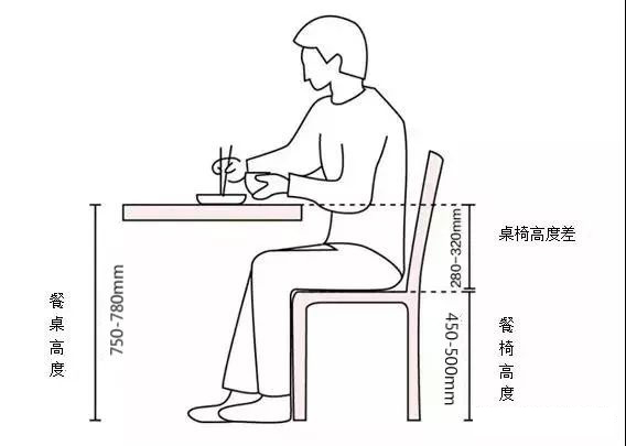 长方形餐桌八人餐桌尺寸,餐桌尺寸怎么选才大气
