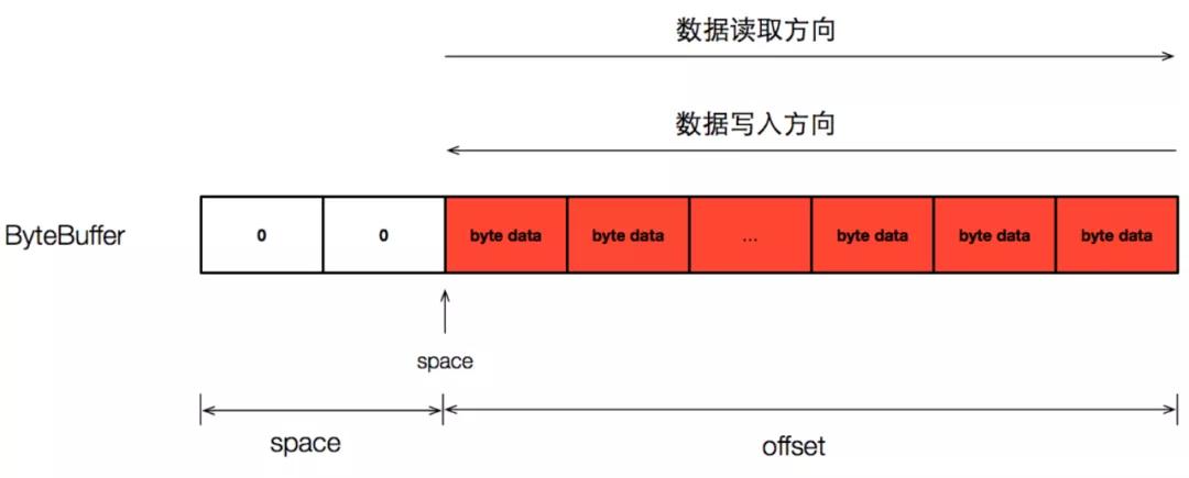 flatbuffers浣跨敤,flatbuffers妗嗘灦鍏ラ棬