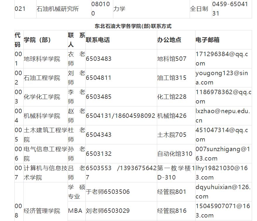2019退役大学生考研调剂,2019厦门大学考研调剂