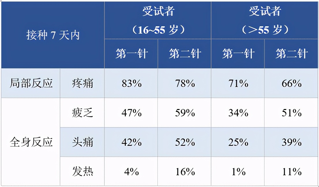 搞懂新冠疫苗,关于疫苗这3点你需要掌握