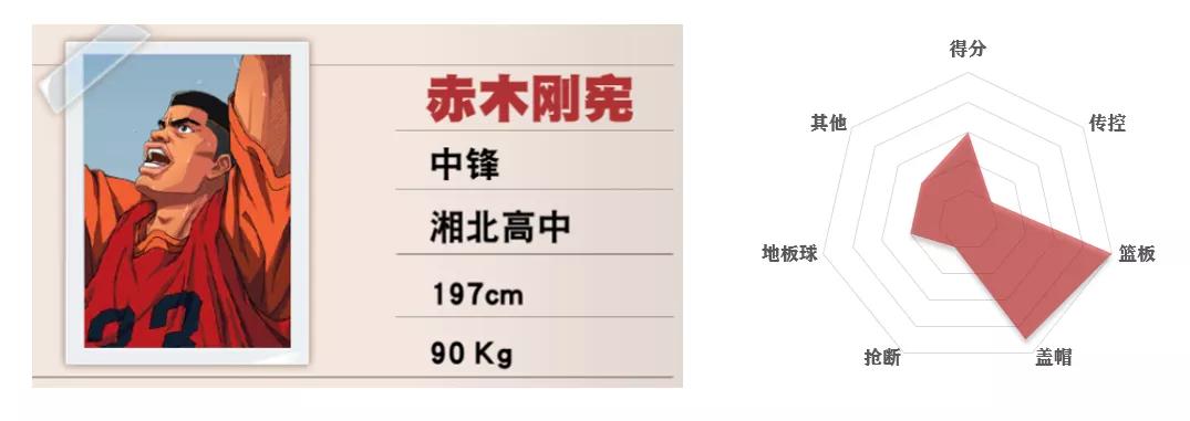 灌篮高手手游平民四大最强阵容,灌篮高手手游各位置排名