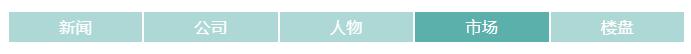 成都豪宅楼盘清单表,成都麓湖生态城别墅400万元