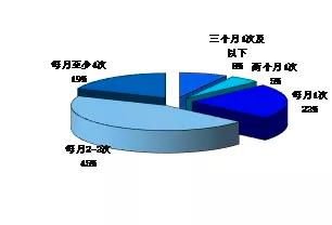 导购电商平台运营,导购电商平台前景