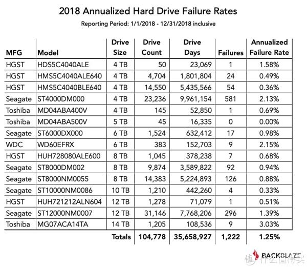 常用的机械硬盘怎么选择,机械硬盘应该如何选择