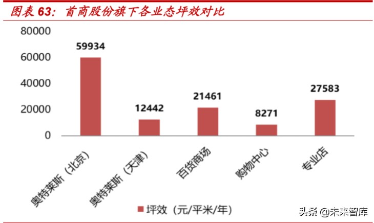 折扣零售行业的深度报告,折扣行业深度报告