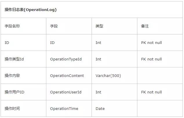 权限管理框架大全,权限管理模块的开发
