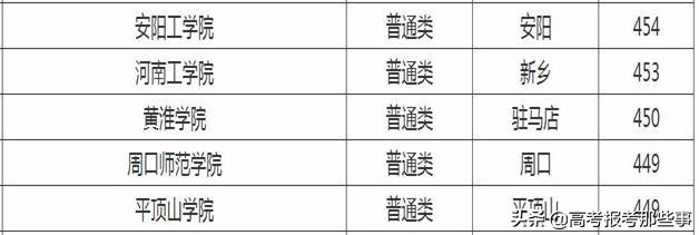低分能上的公办本科,低分同学能够选的铁饭碗专业