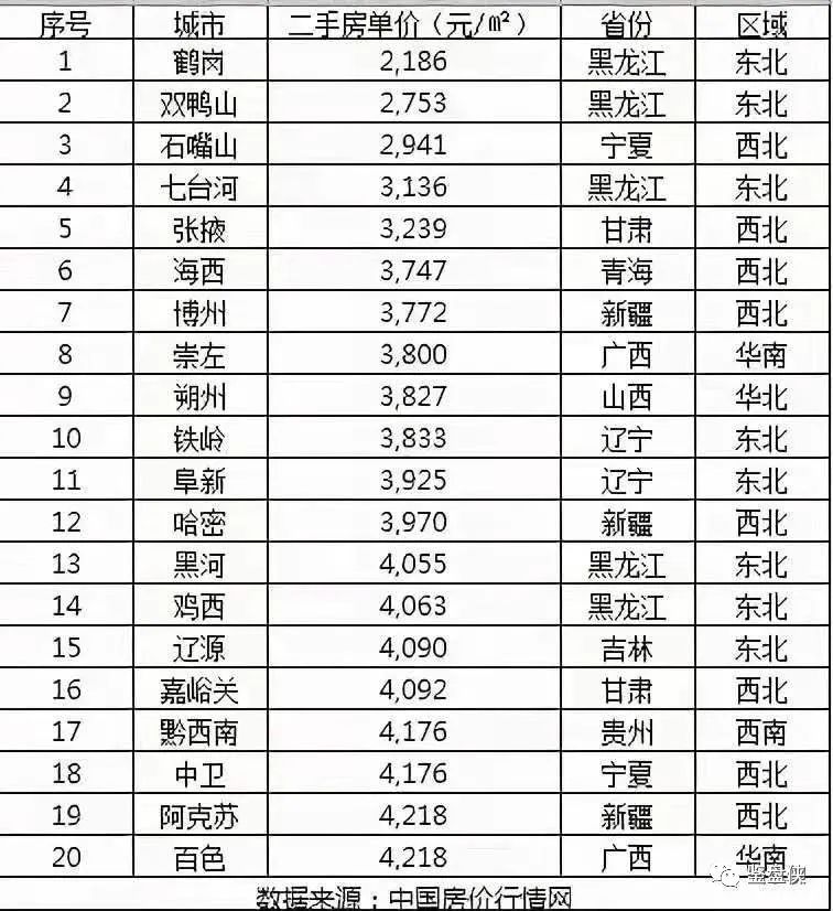 南宁一座不努力就吃土的城市,南宁一个被疏忽的宜居城市