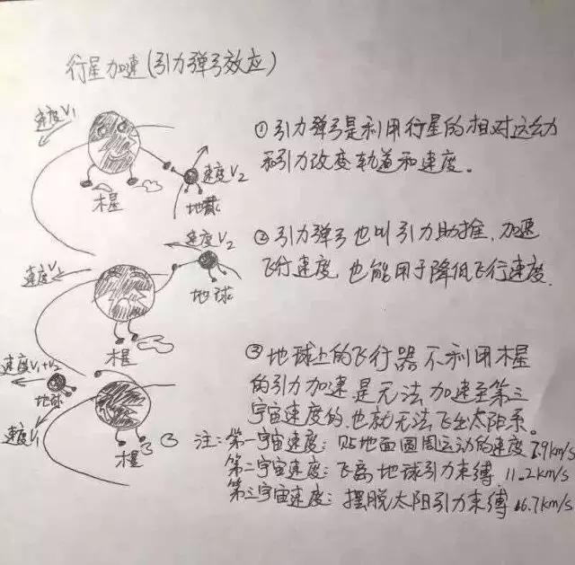 流浪地球思维导图手绘,爸爸看流浪地球