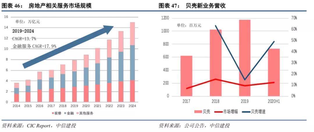 链家是怎么成长的,链家怎么成长的