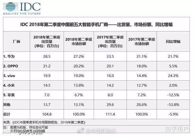 华为手机崛起的血泪史,华为手机崛起