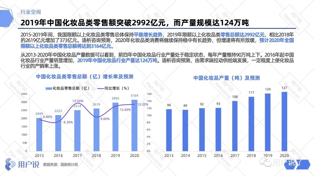 阿里美妆发展趋势,2019年阿里化妆品