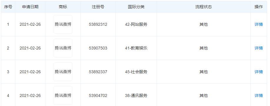 用户苦“一家独大”的新浪久矣，腾讯微博机会来了？