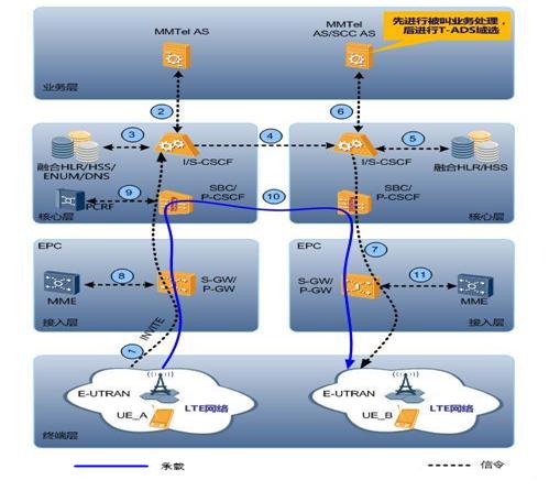 volte平均建立时延怎么统计,volte通话关闭后提高通话质量