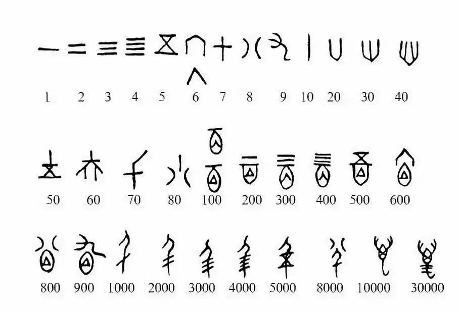 神奇数字有哪些完全版,神奇数字知多少