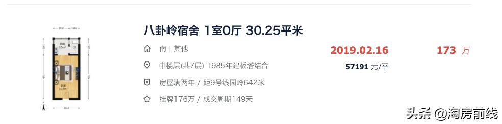从5.7万/㎡到10.2万/㎡，这个小区只花了一年时间