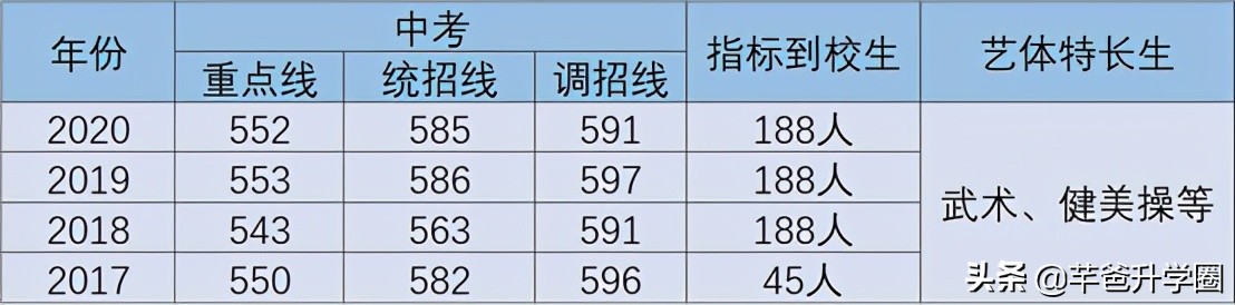 成都金牛区高中学校排名榜,成都市金牛区8所重点高中